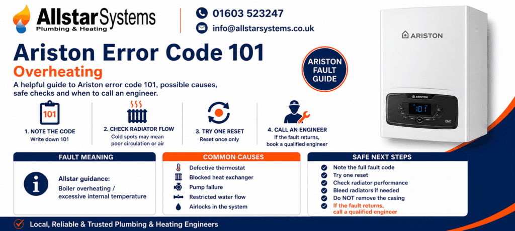 Ariston error code 101 guide explaining boiler overheating, possible circulation problems, safe radiator checks and engineer advice from Allstar Systems Plumbing & Heating.