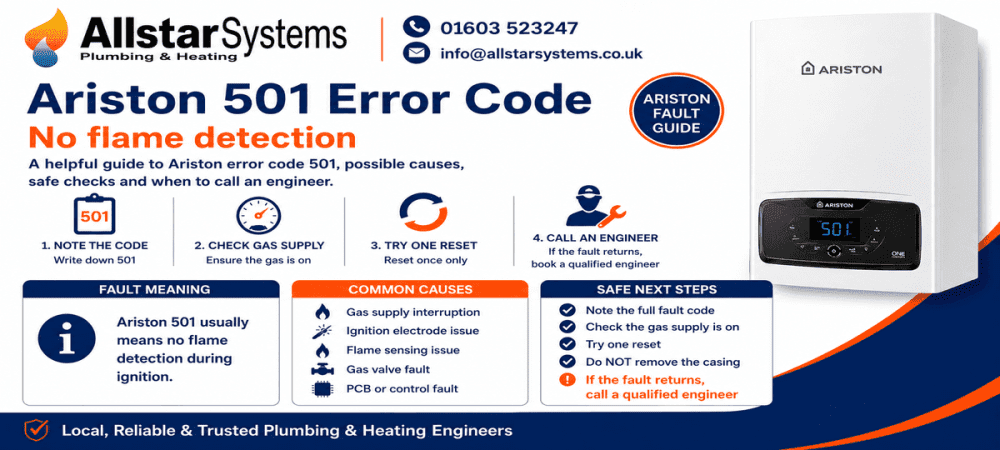 Ariston 501 error code guide explaining no flame detection, gas supply checks, ignition faults and engineer advice from Allstar Systems Plumbing & Heating.