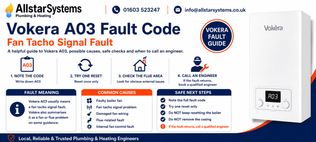 Vokera A03 fault code guide explaining a fan tacho signal fault, possible fan or flue problem, safe reset advice and engineer support from Allstar Systems Plumbing & Heating.