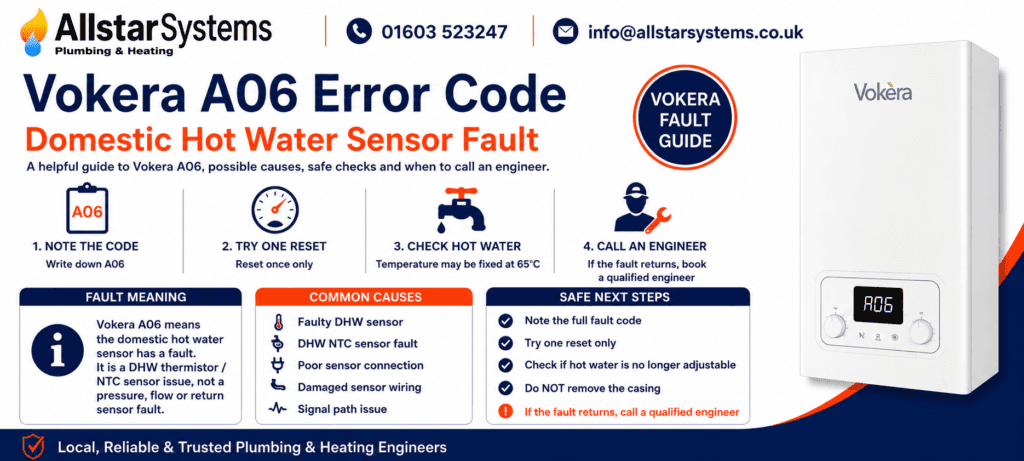 Vokera A06 Fault Code: Causes, Fixes and Safe Checks | Allstar Systems Ltd Vokera A06 error code guide explaining a domestic hot water sensor fault, DHW NTC sensor issues, hot water temperature checks and engineer advice from Allstar Systems Plumbing & Heating.