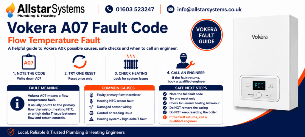 Vokera A07 Fault Code: Causes, Fixes and Safe Checks | Allstar Systems Ltd Vokera A07 fault code guide explaining a flow temperature fault, primary flow thermistor issue, heating NTC sensor fault and safe engineer advice from Allstar Systems Plumbing & Heating.